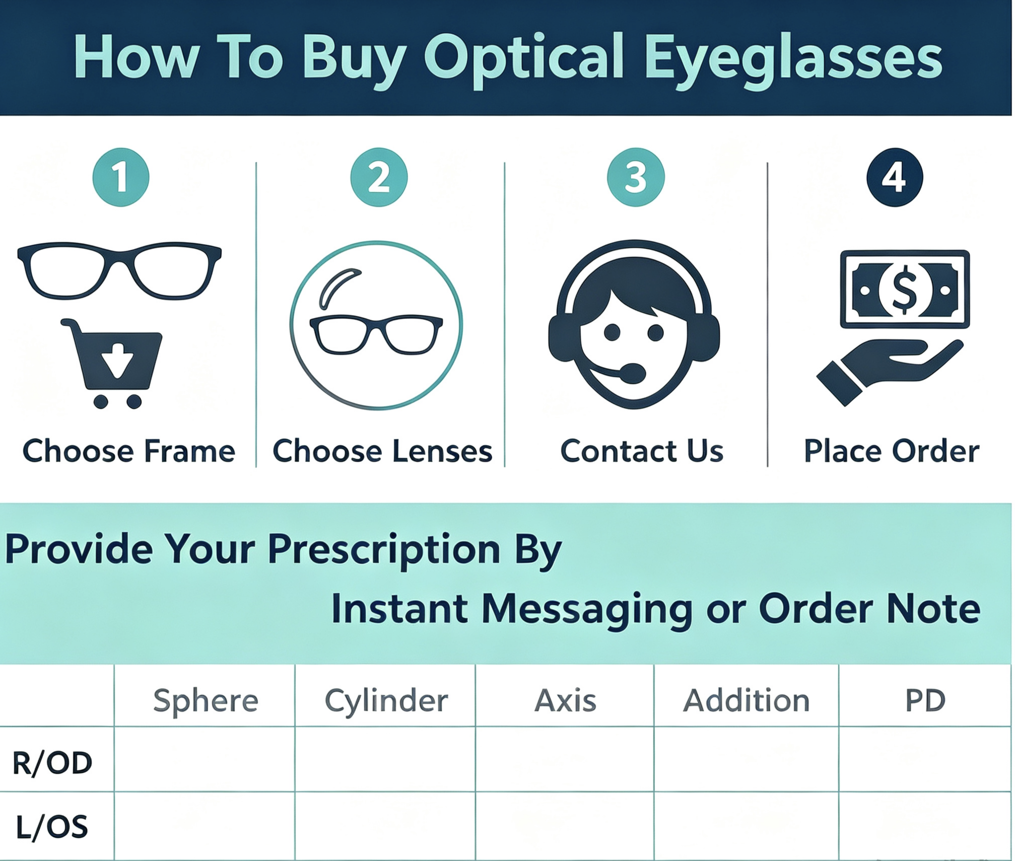 Optical eyeglasses ordering steps and prescription information guide